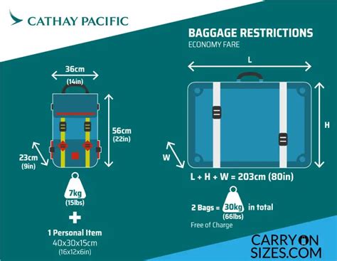 cathay pacific baggage allowance